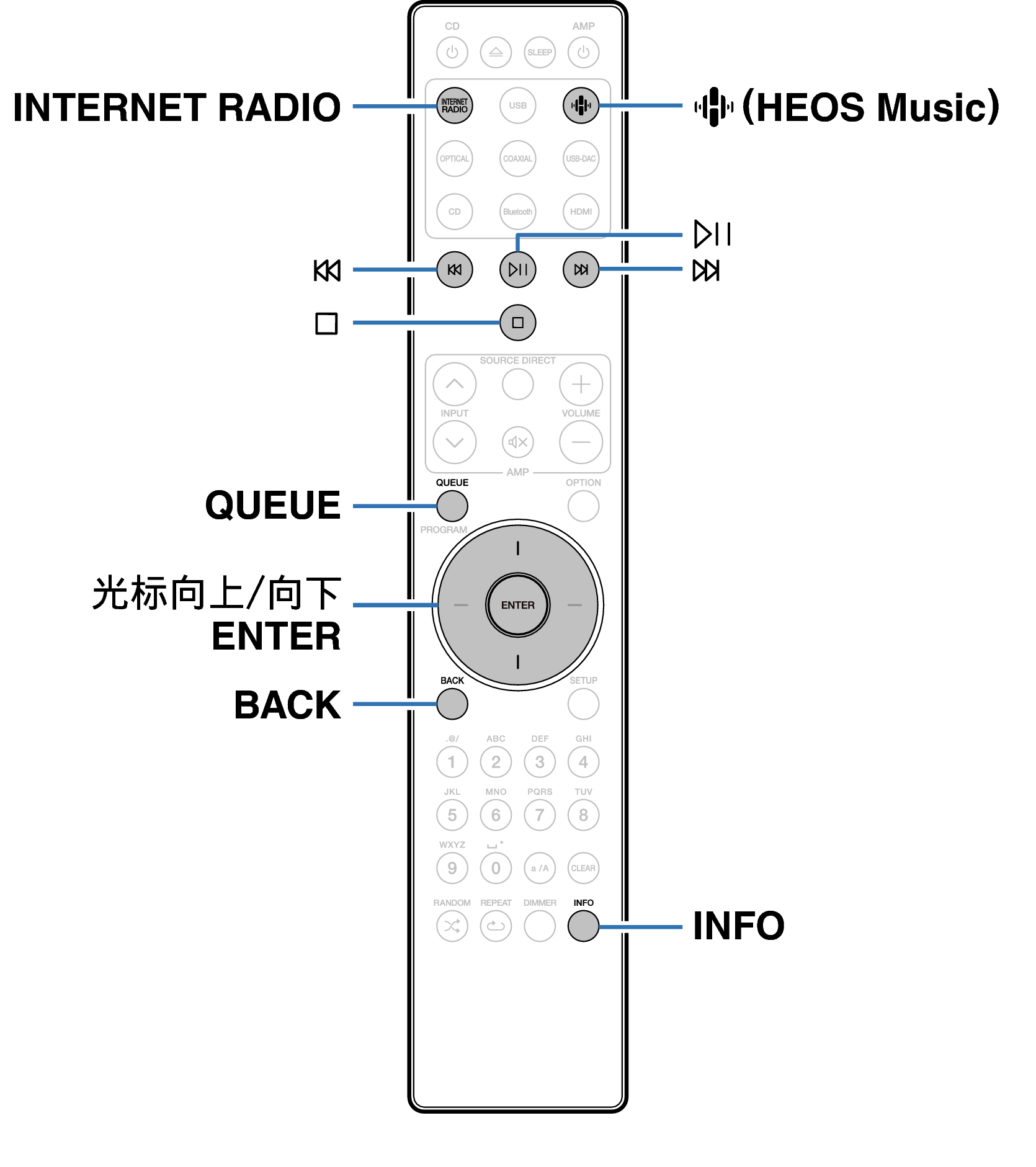 Ope Internet Radio RC003PMND